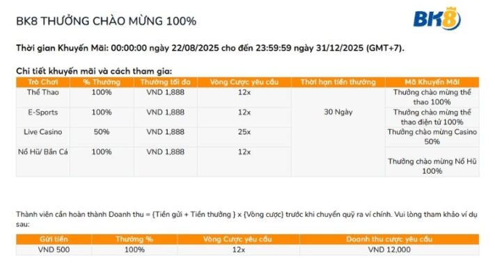 BK8 Thưởng Chào Mừng 100% Lên Tới 1,888K